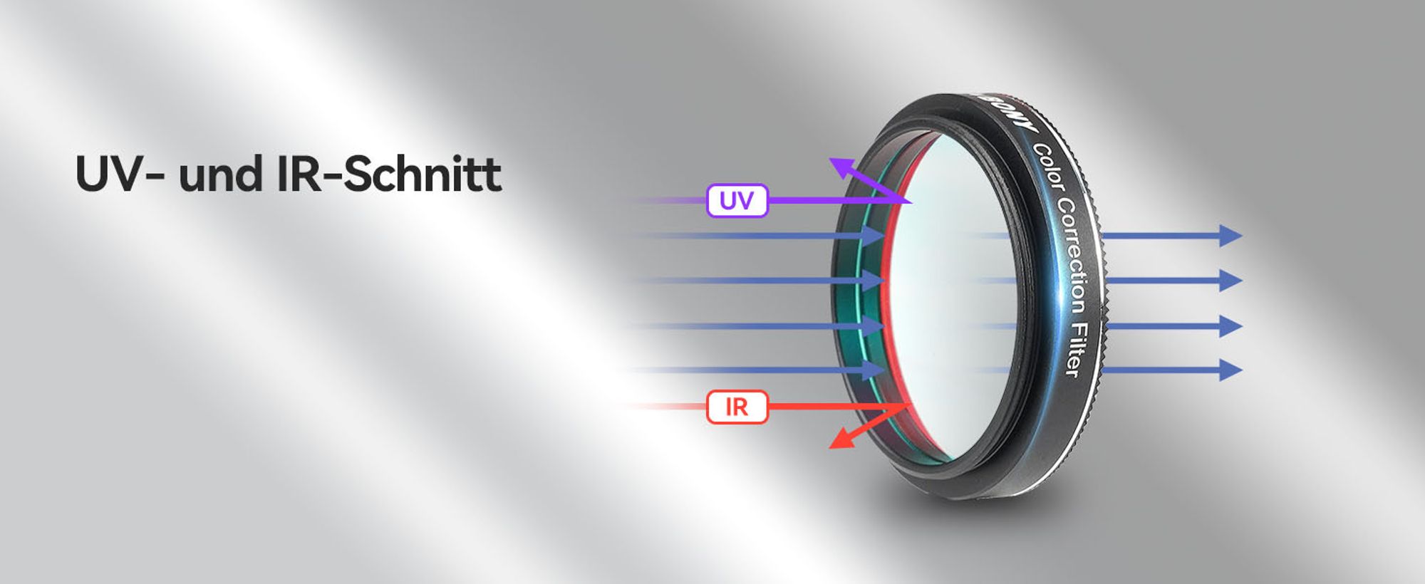 Svbony SV231 1.25" Teleskopfilter, Farbkorrekturfilter für Teleskope M28.5×0.6 Vollgewinde, Reduziert Schädliche Blaue Wellenlängen