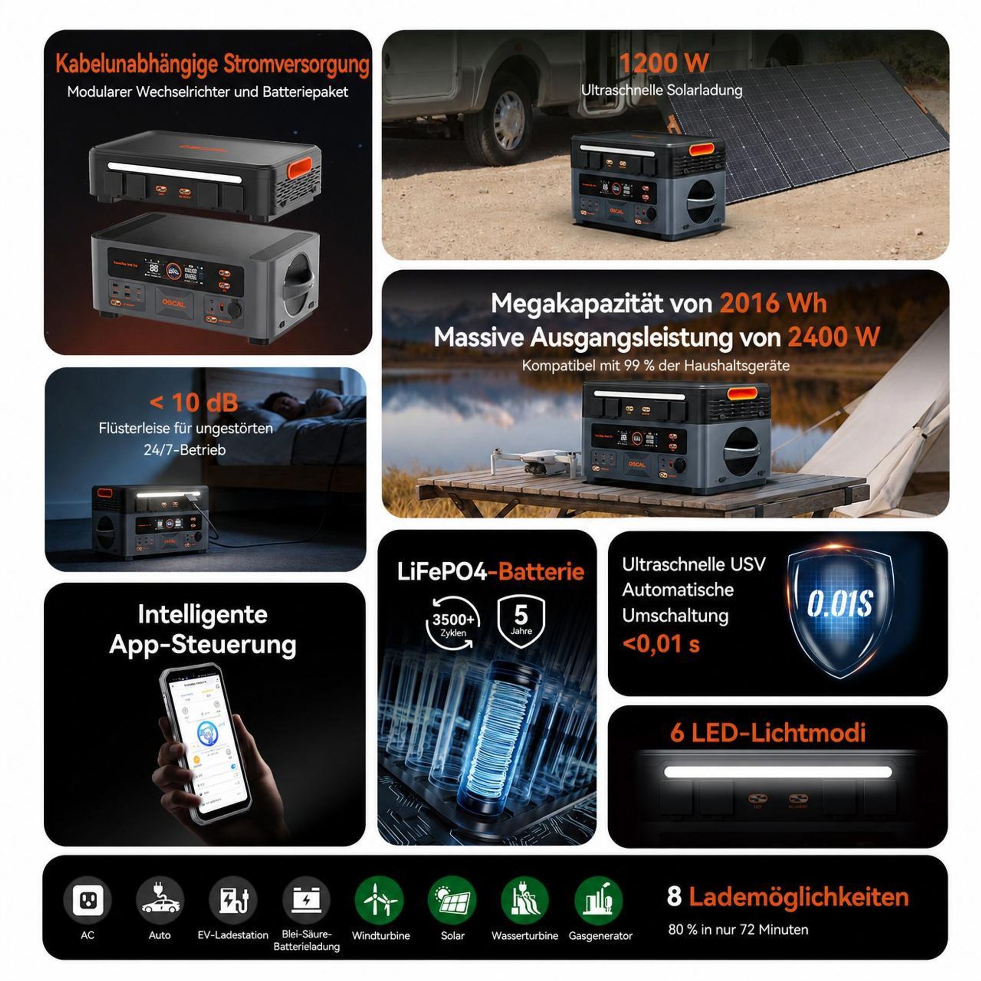 OSCAL PowerMax 2400 SE Trennbare Solarspeicher 2400W Powerstation mit Stereo, Microinverter + PM400Pro Faltbares Solarpanel 400W Mobile Solaranlage