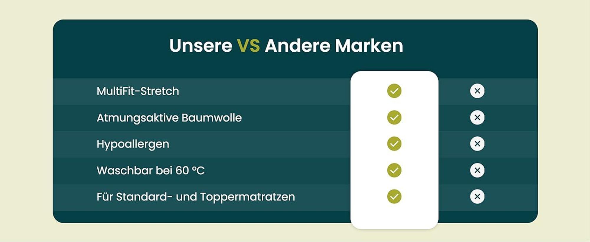 Eine Vergleichstabelle beweist die Qualität von Dexitex.