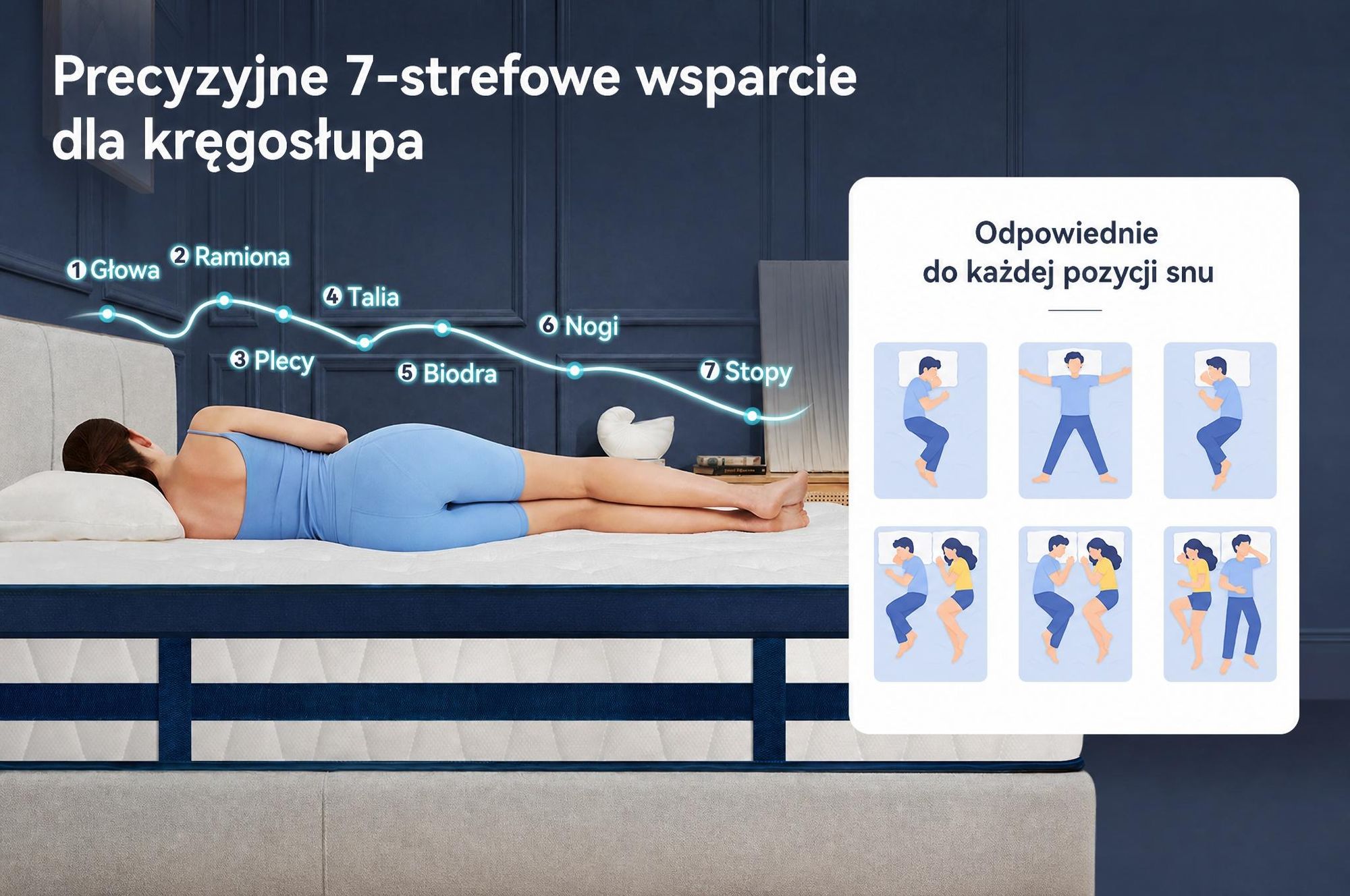 Materac 90x200 26 cm z zintegrowanym topperem, 7-strefowy materac kieszeniowy, twardość H3/H4