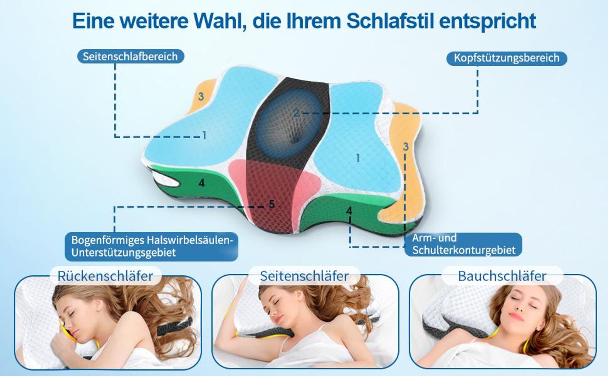 Nackenkissen, Kopfkissen, Nackenstützkissen, Ergonomisches Orthopädisches Kissen, Memory Foam Kissen, gegen Nackenschmerzen