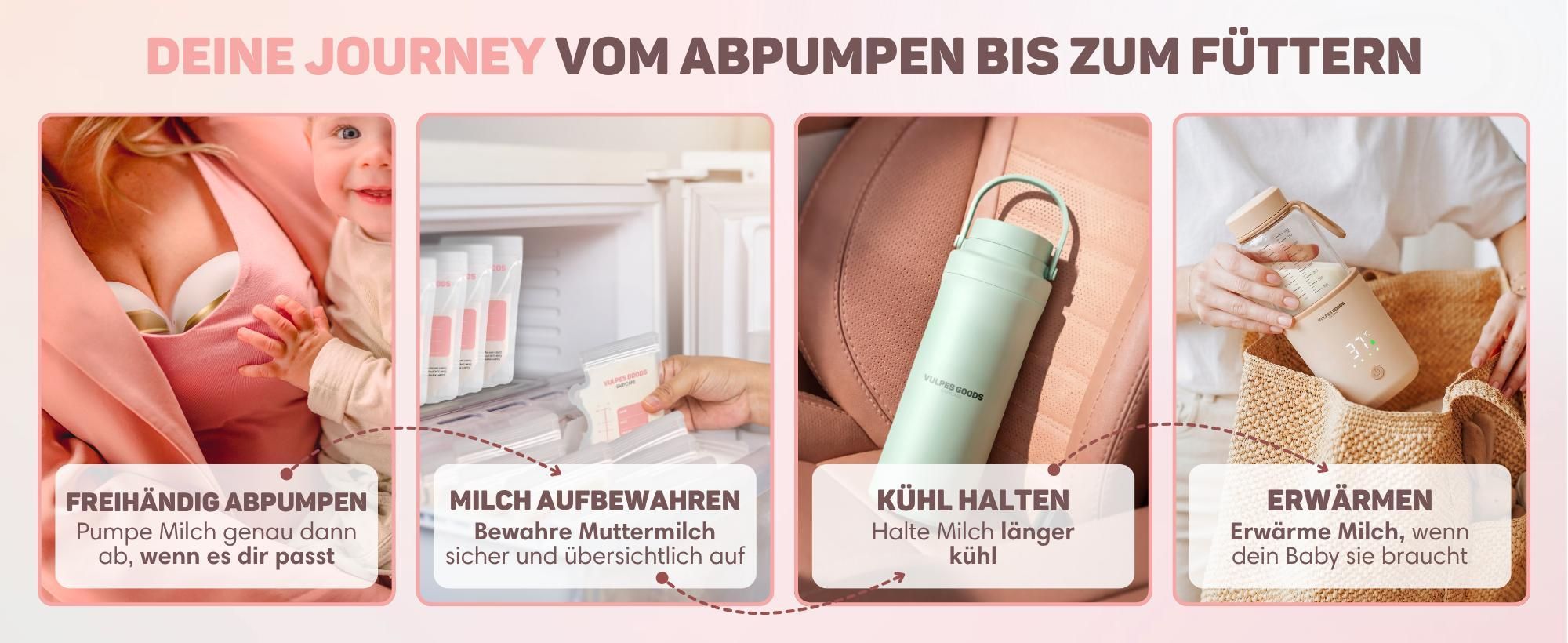 Babyflaschenwärmer Anwendung Milch aufbewahren, warmhalten und erwärmen