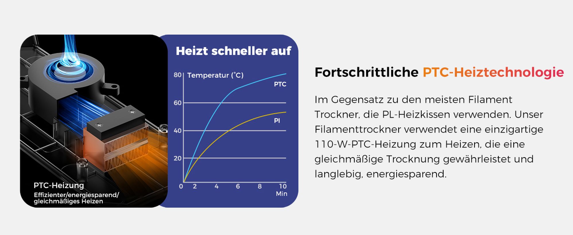 Creality Space Pi Plus Filamenttrockner – 2 Spulen 3D-Drucker-Filamenttrocknerbox mit eingebautem Ventilator, Filamententfeuchter für 1,75/2,85 mm