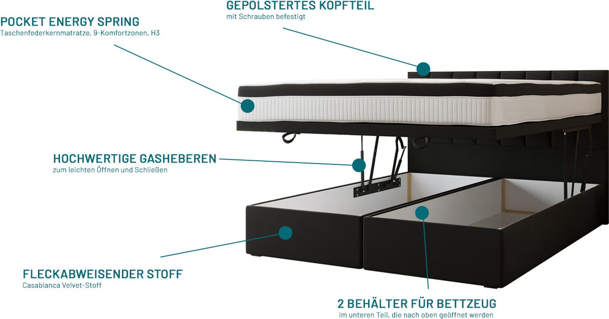 TRADA Bond Boxspringbett 200x200 mit Bettkasten mit Matratzen Stauraum Velvet 9-Komfortzonen H3 Schwarz