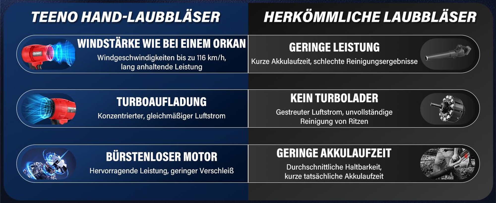 TEENO - Kabelloser Laubbläser 21V – 3 Geschwindigkeiten Max 35000 U/Min, Leicht, Kompakt, 3 Düsen Enthalten, 2x6,0Ah Akkus - Ladegerät