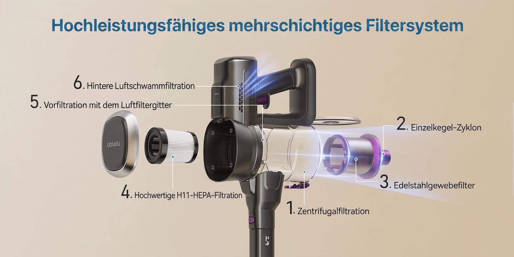 Lubluelu Akku-Staubsauger,80000PA/ 650W/50Min, Staubsauger Kabellos Mit Selbststehendes Design, Flexibles Biegegelenk, Anti-Tangle Bodenbürste,P5