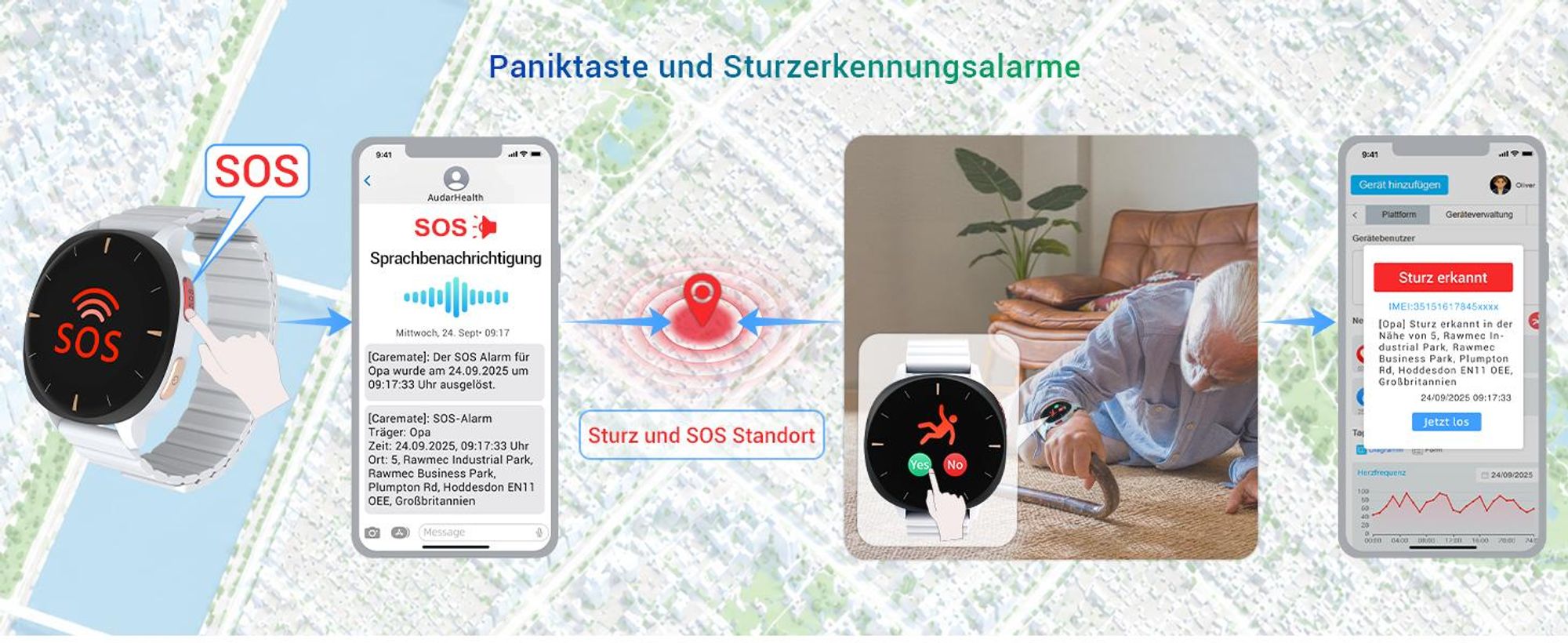 Gesundheitsmonitor Uhr 24/7 Lebenszeichen-Tracker mit Sturzerkennung & SOS-Auslöser - Audar E2