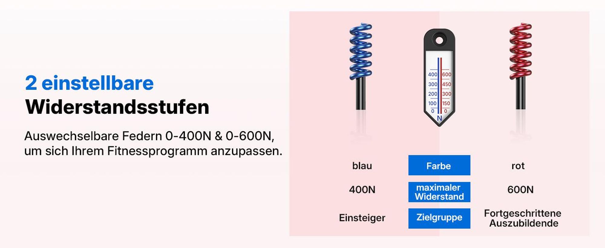 Beckenbodentrainer, Oberschenkeltrainer, Beintrainer, postnatale Rückbildung. Kompakt, tragbar, vielseitig einsetzbar