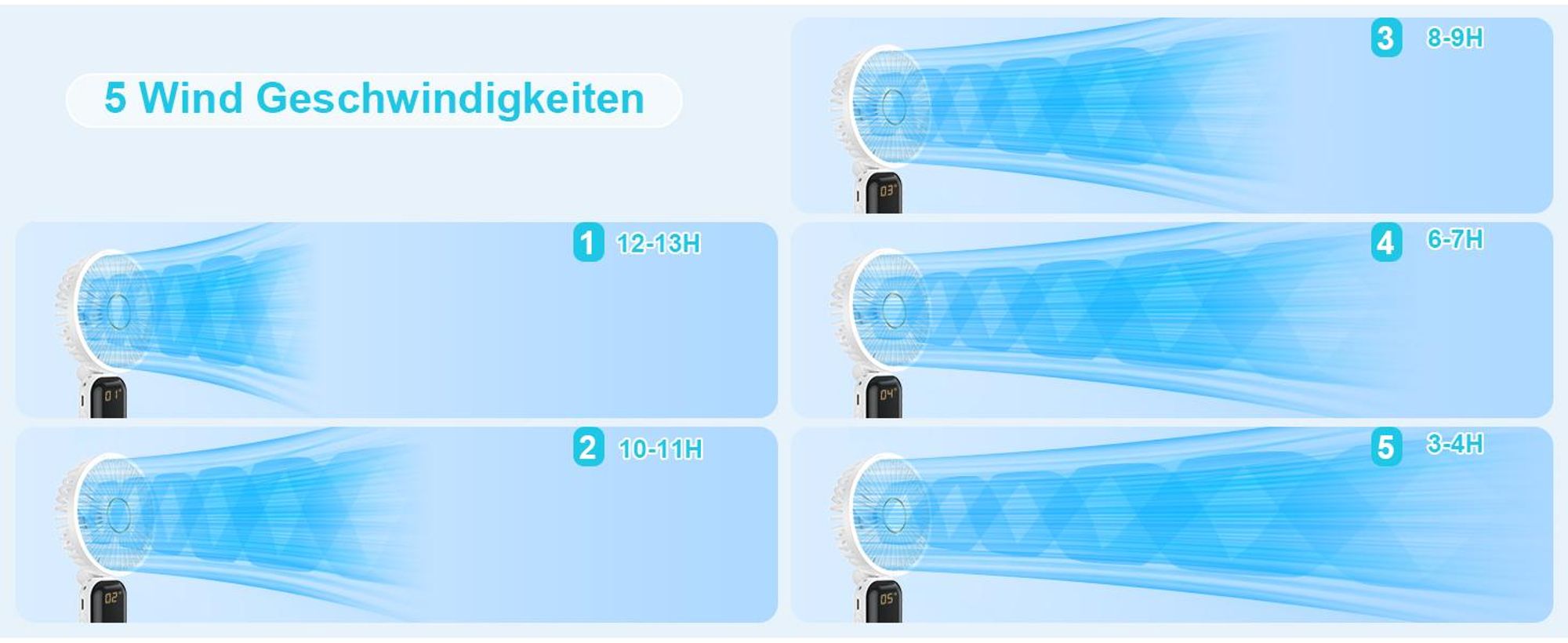 Handventilator, Tragbarer Leise Mini Ventilator, Wiederaufladbar USB Ventilator, Klein Taschenventilator Mit 5 Geschwindigkeitsstufen Digitalanzeige