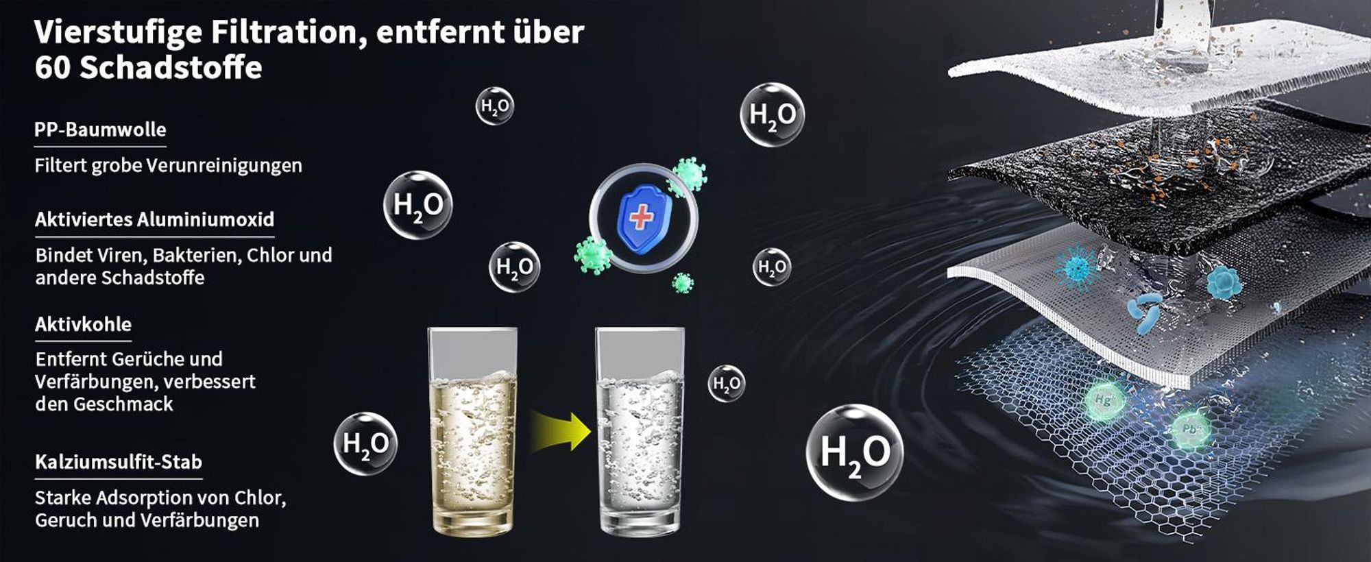 Homelody Wasserfilter für Wasserhahn mit Sterilisation, Wasserfilter für Zuhause Küche, entfernt Chlor, Schwermetalle,für Wasserhähne, Grau