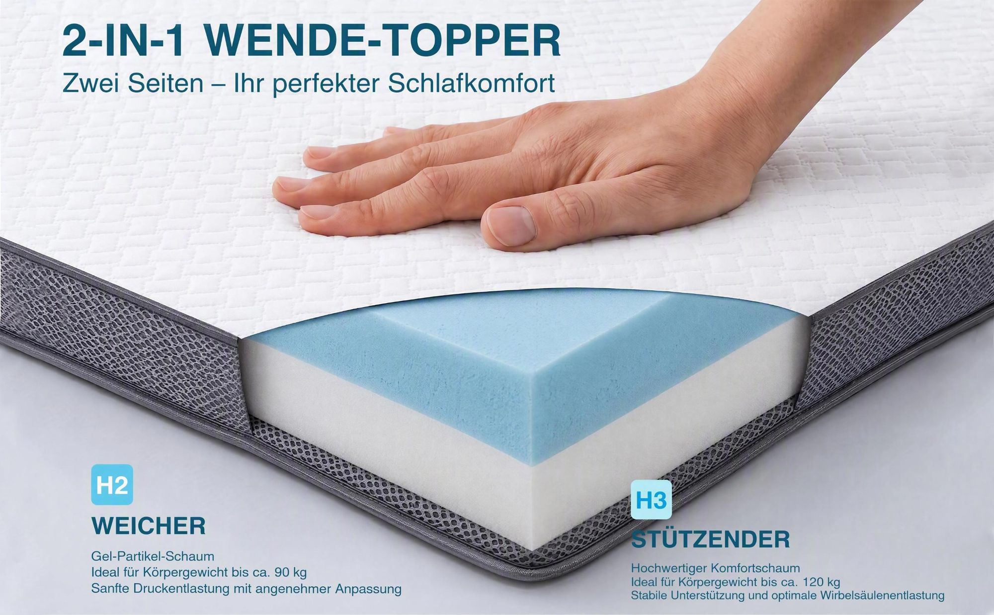 CHITA Topper 160x200 cm, 7 cm hoch, Gel-Partikel-Schaum, hohe Elastizität, wendbar H2/H3, atmungsaktiv, rutschfest,