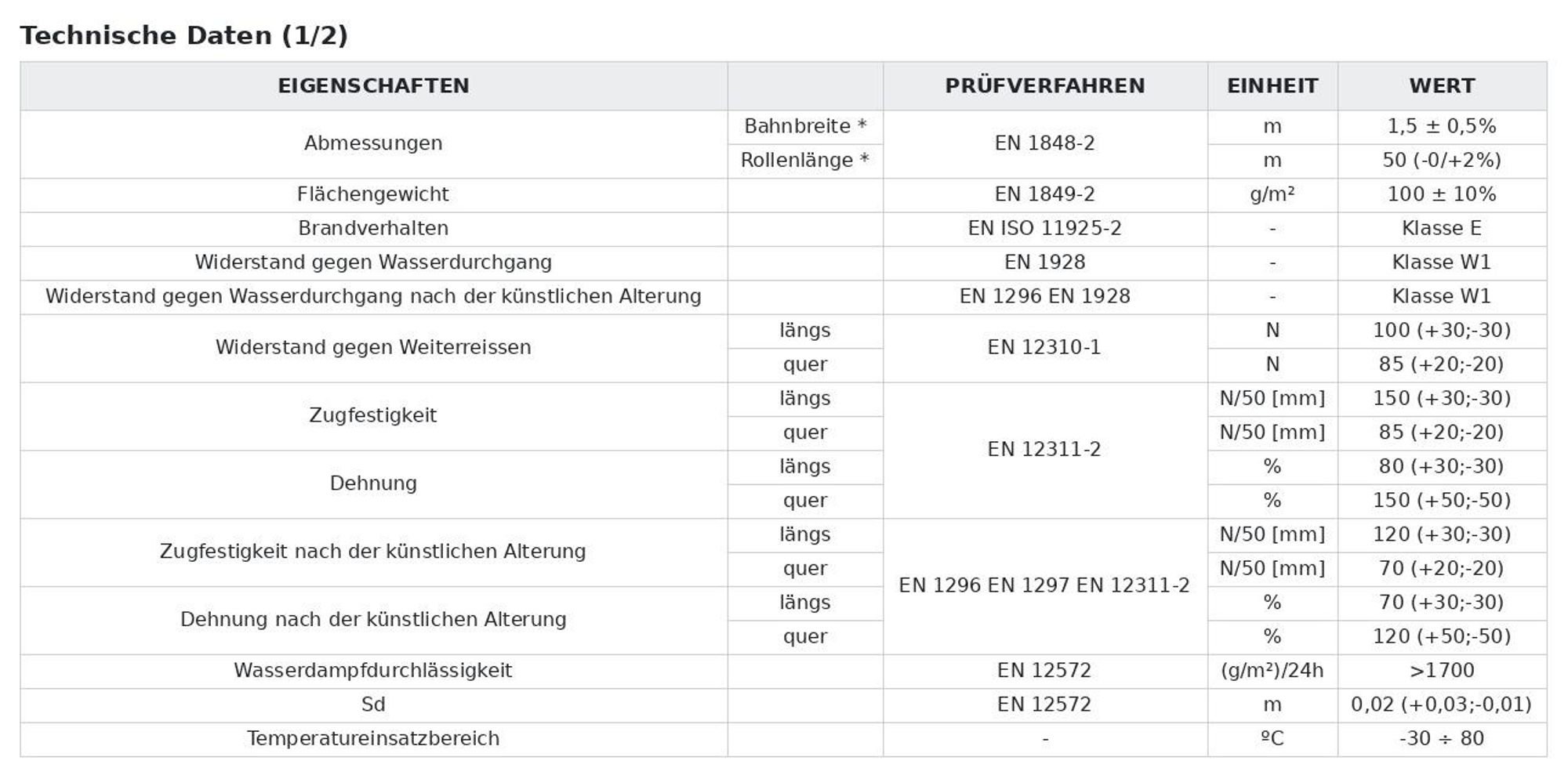 Technische Daten
