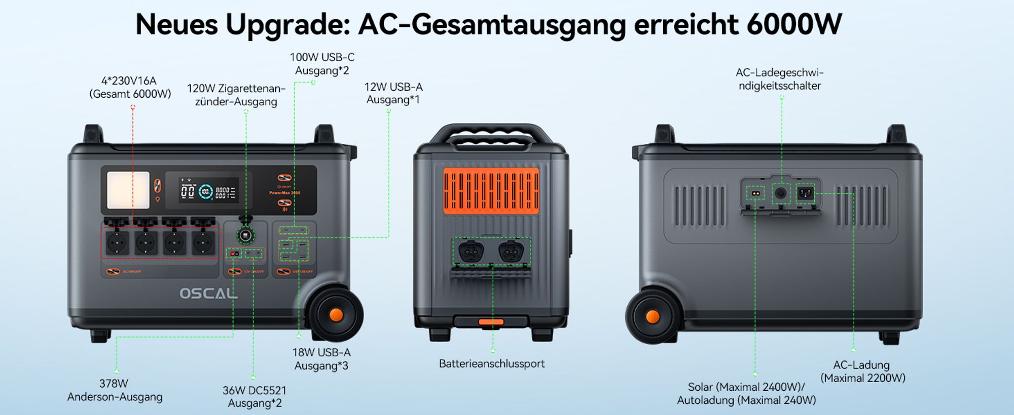 OSCAL PowerMax 6000 Przenośny magazyn energii słonecznej 3600 Wh (maks. 7200 W), stacja zasilania LiFePO4 do samochodów kempingowych w sytuacjach awaryjnych, dwukierunkowy falownik 120/240 V
