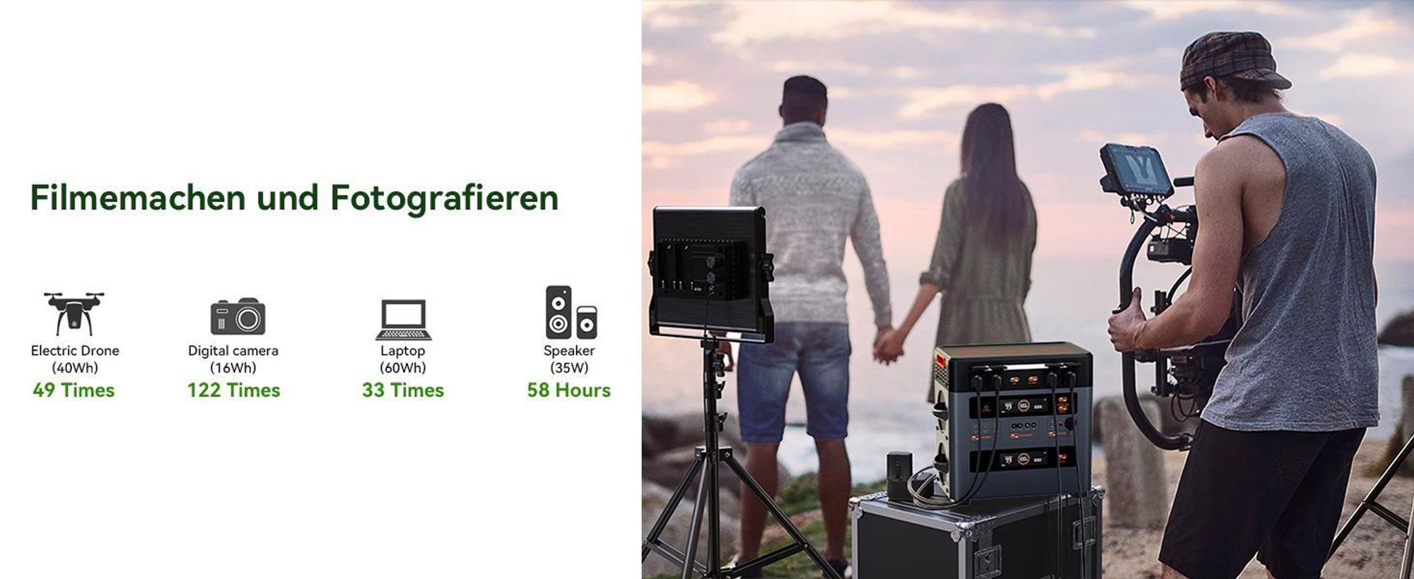 OSCAL PowerMax 2400Pro Trennbare Solarspeicher 2400W/2016Wh Powerstation, Microinverter+2*OSCAL PM200Pro Faltbares Solarpanel 200W Mobile Solaranlage