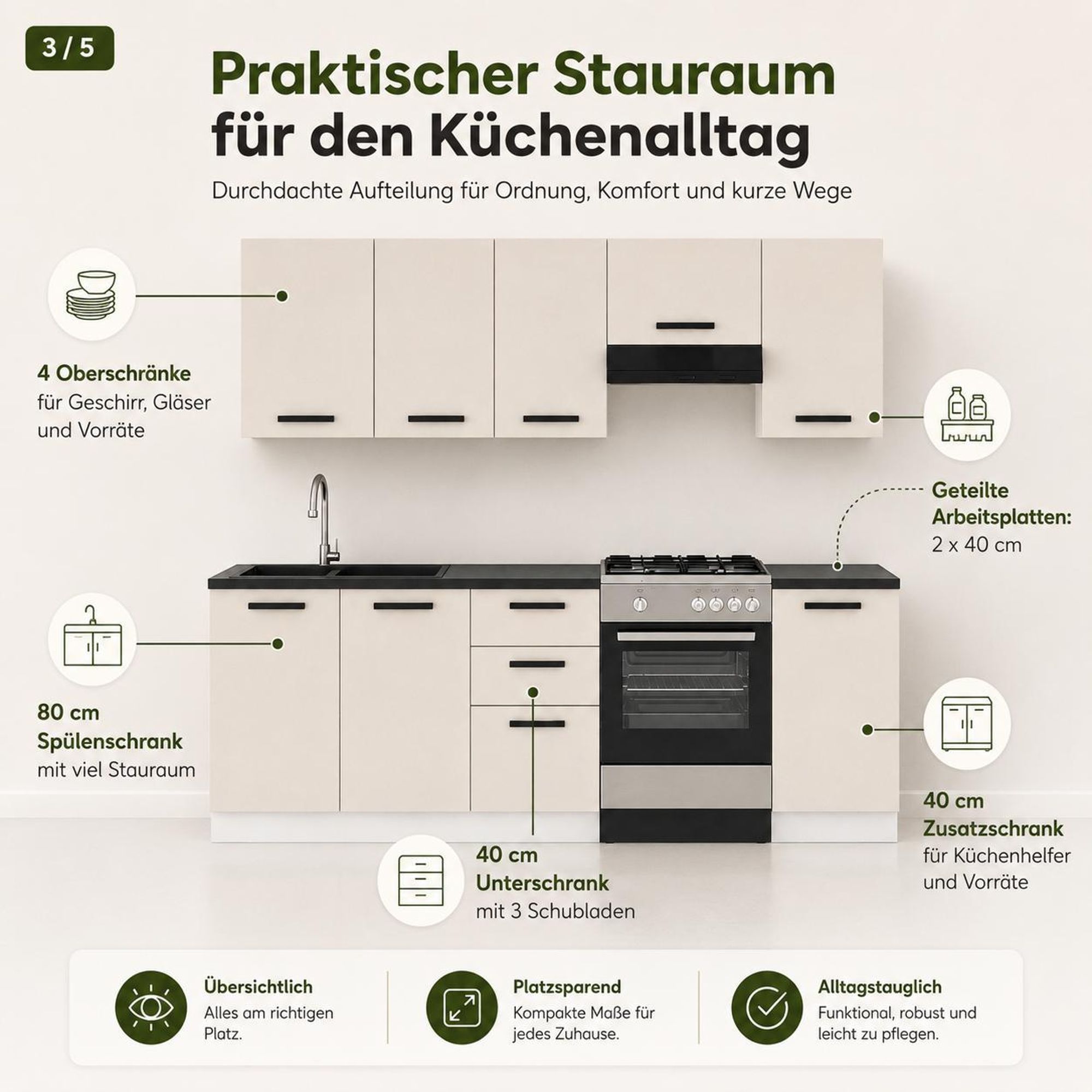 Stauraum mit vier Hängeschränken, drei Schubladen, Spülenschrank und Zusatzschrank.