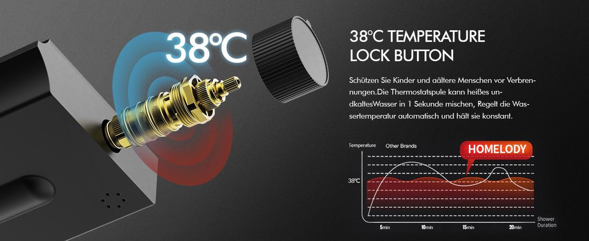 HOMELODY Duschsystem mit Thermostat und Glasablage Schwarz, 30x20cm Groß Kopfbrause, 3 Strahlarten Handbrause, Klavierknöpfen Duscharmatur Komplettset