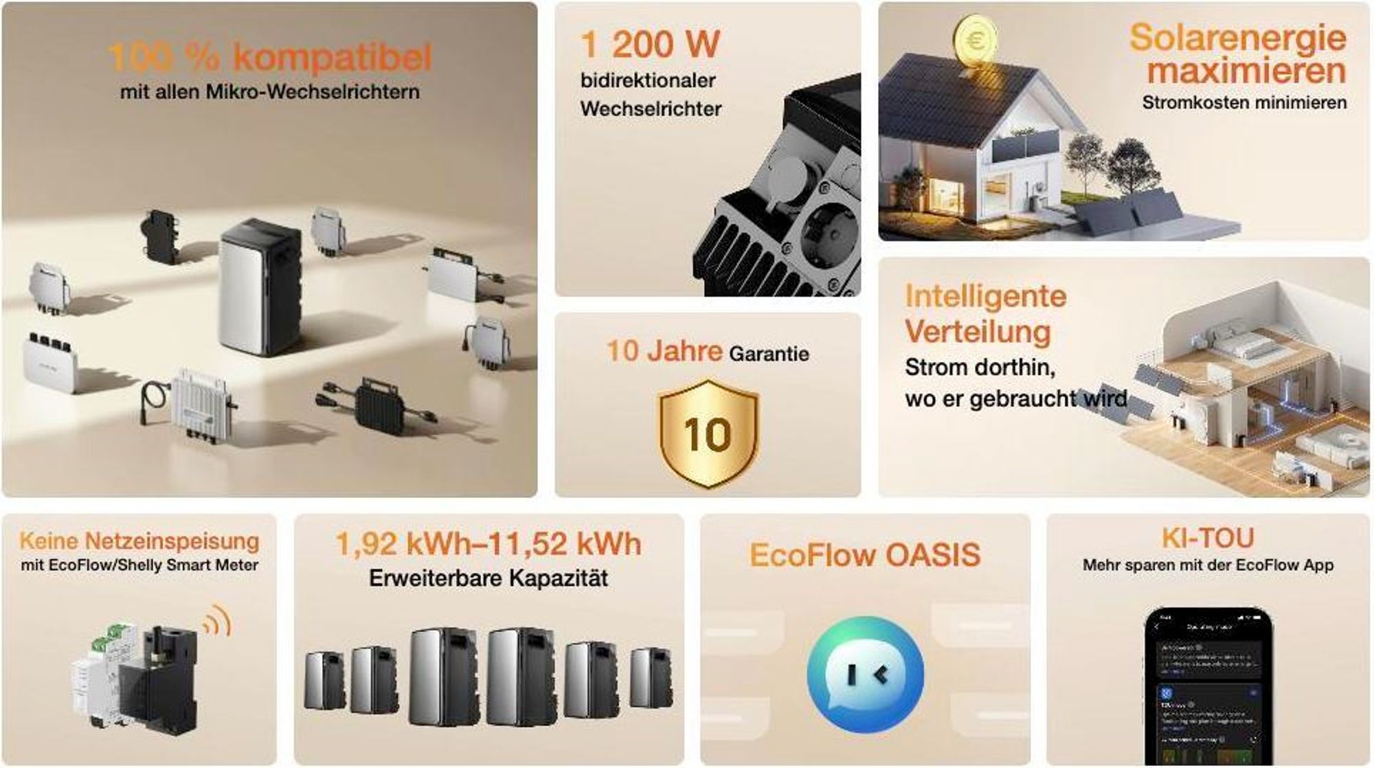 Powerness Balkonkraftwerk mit Speicher 1920Wh EcoFlow Stream AC Pro und 1000W Solarmodule & Smarter Zähler, 800W Mikrowechselrichter (0% MwSt)