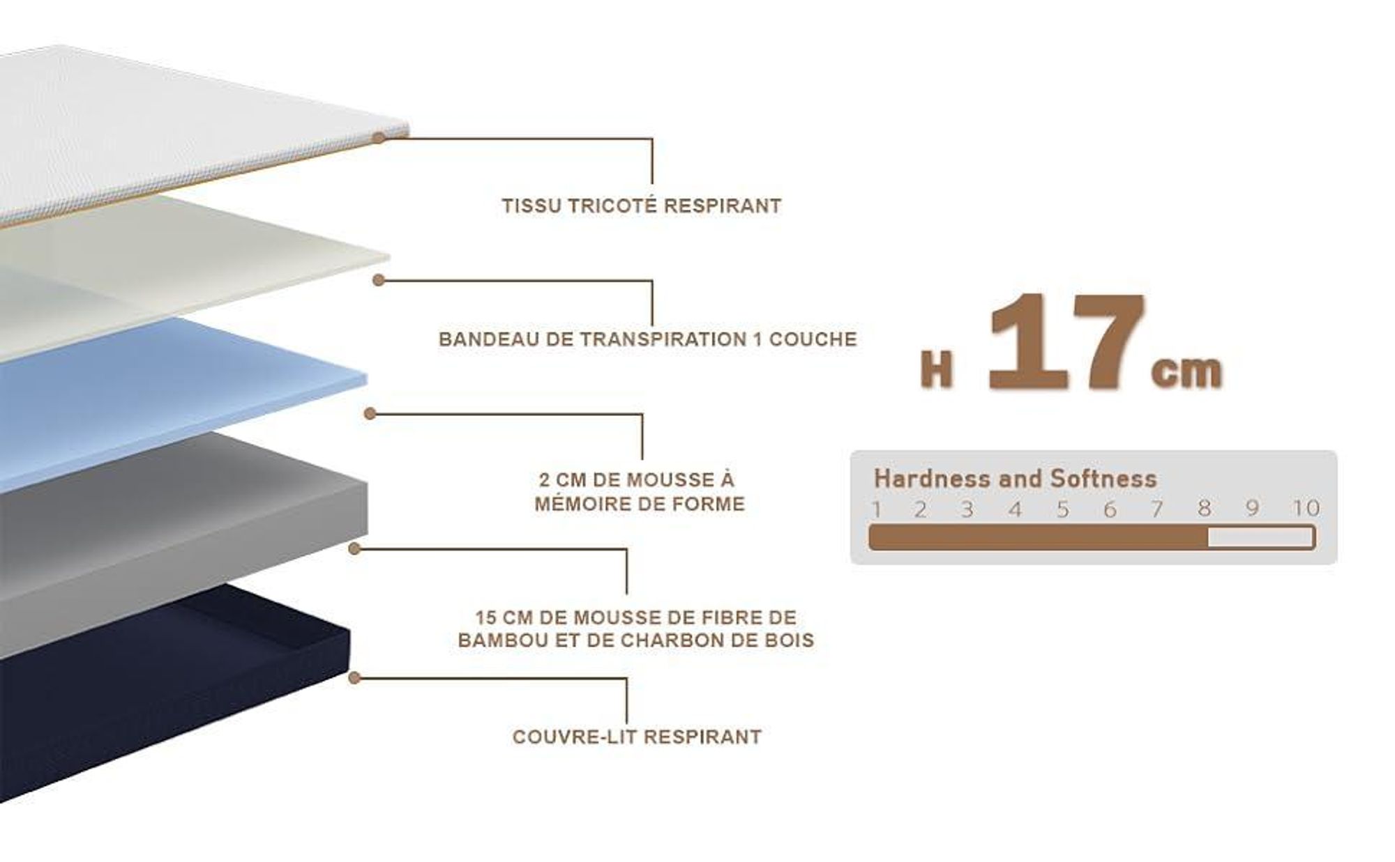 DEWINNER Matelas 140x190x17cm, Matelas en Mousse à Mémoire de Forme et Matériau Bambou, Fermeté Moyenne,Soutien Parfait, Respirant, Hypoallergénique