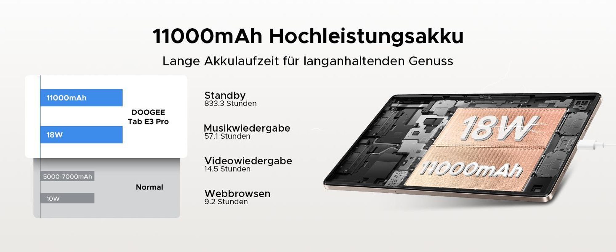 DOOGEE Tab E3 Pro - Tablet, Android 16, 13 Zoll, 32GB+256GB, 4G LTE, 90Hz,11000mAh/18W, Vier Trompeten