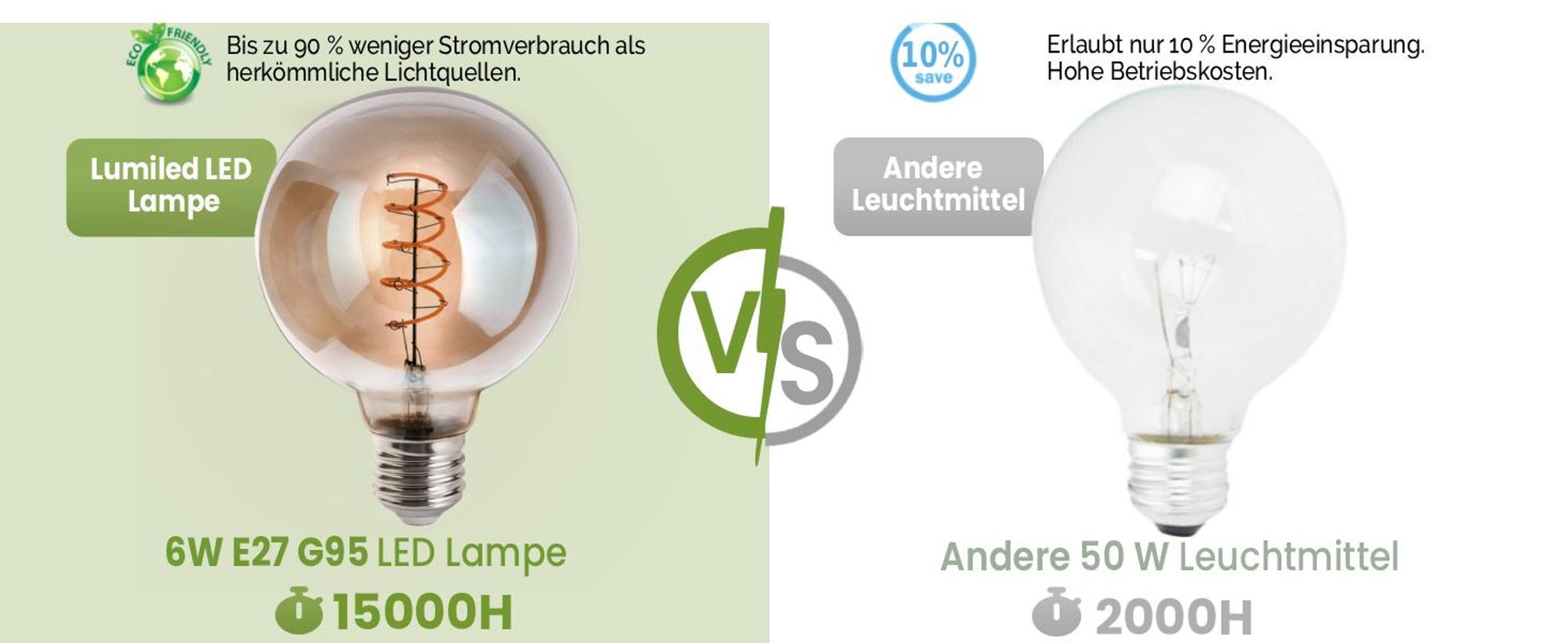 LUMILED 3x E27 LED Lampen G95 Vintage Glühbirne Globe Spiral 6W Ersetzt 50W 420lm Leuchtmittel 2200K Warmweiß Retro Filament Smokey Glas Kugel Deko