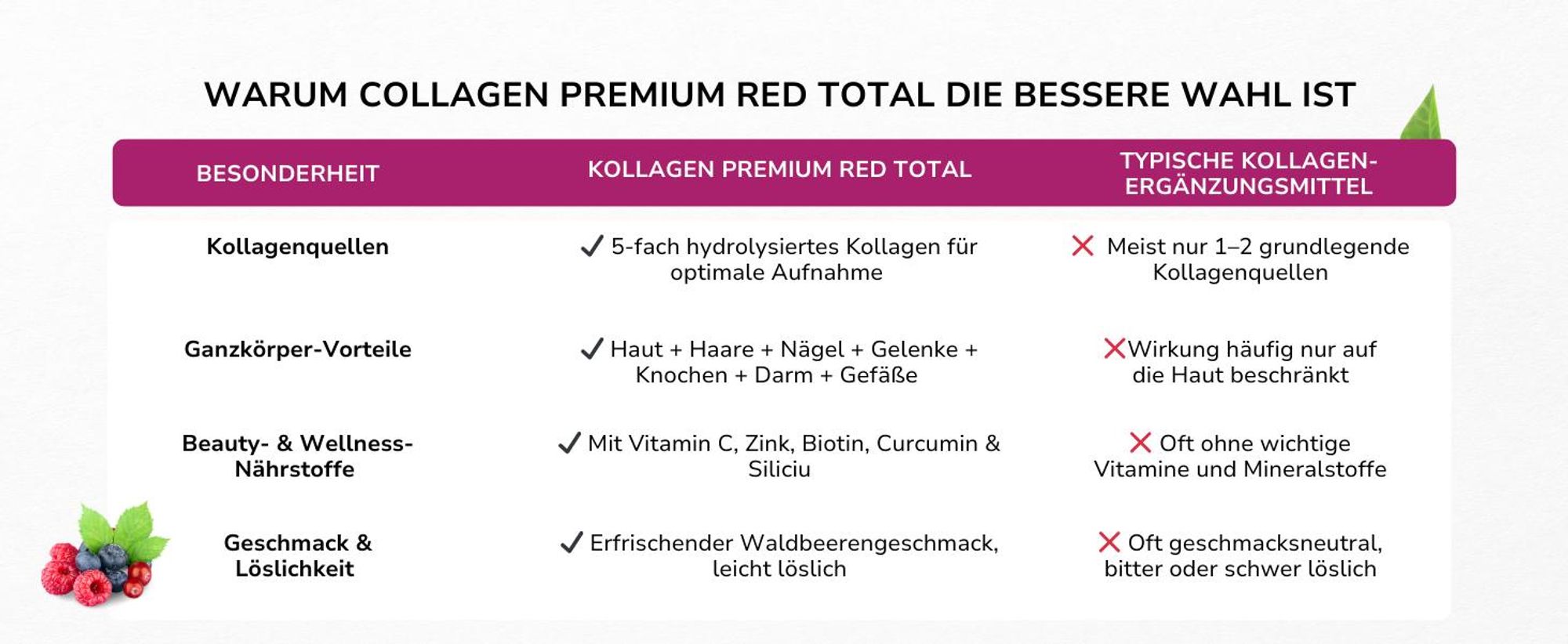 Expertenteam mit Informationen zu Herstellung, Qualität und transparenter Produktentwicklung