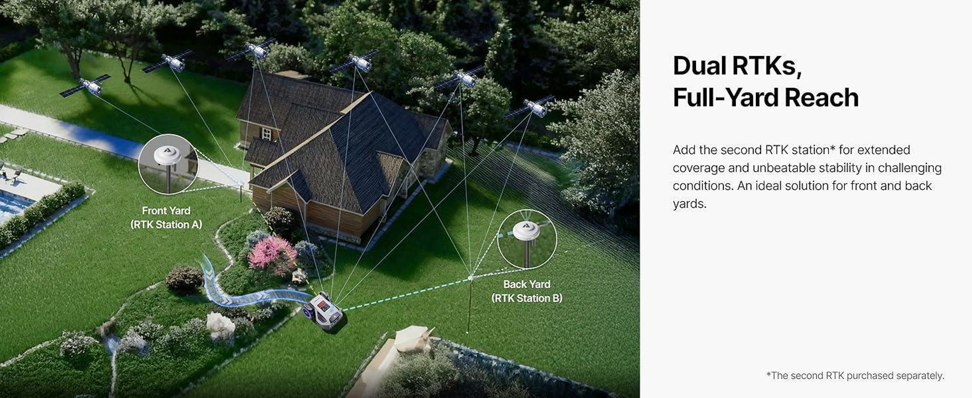 Kosiarka automatyczna ANTHBOT M9 bez przewodu, w zestawie z garażem premium, nawigacją RTK, kamerą AI, do 900 m², nachylenie 45%, 3 miesiące bezpłatnej usługi NRTK