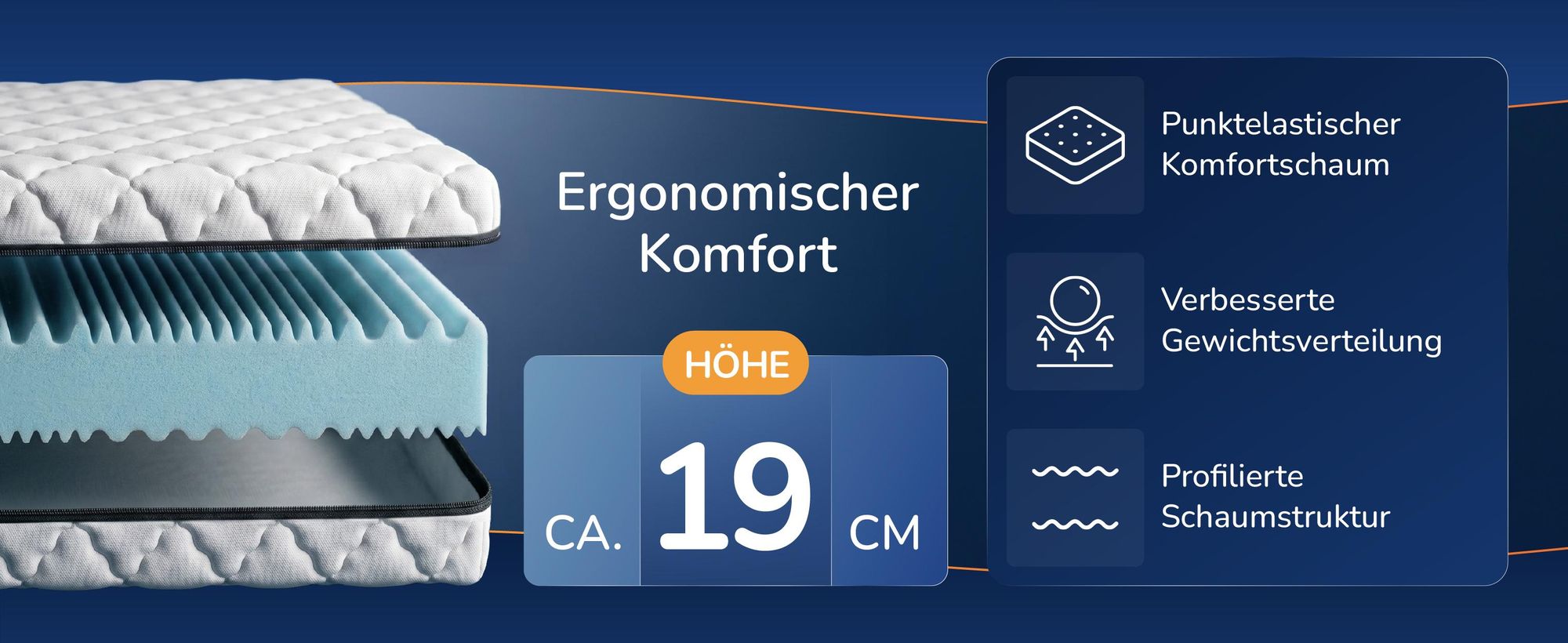 Aufgeschnittene Matratze mit der Hoehenangabe von etwa 19 Zentimetern