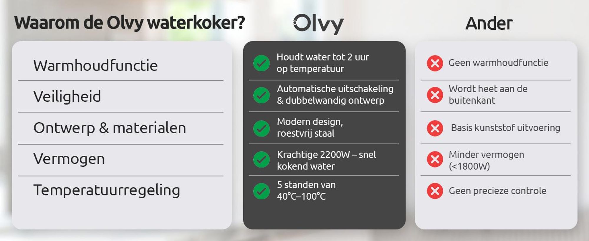 Olvy waterkoker met temperatuurregeling, 1,7 liter – LCD-display, 2200W, BPA-vrij, warmhoudfunctie, kalkfilter, temperatuurinstelling 40–100°, roestvrij staal