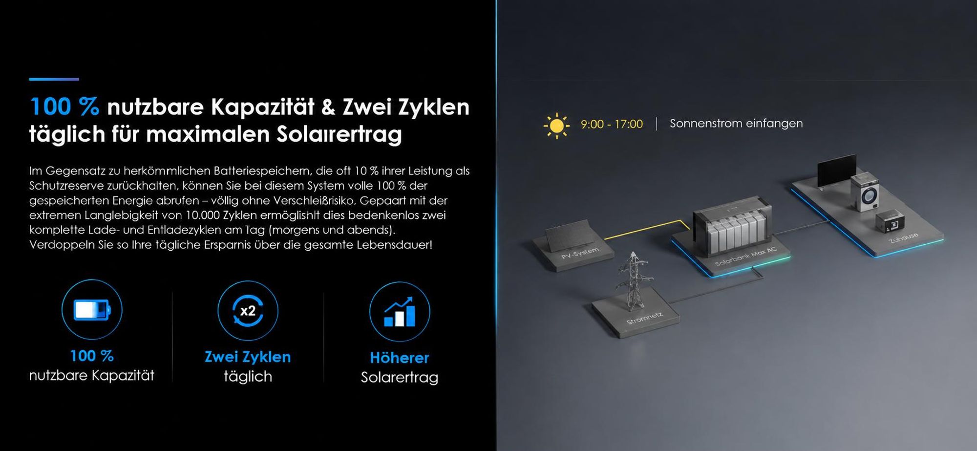 Powerness®Balkonkraftwerk Speicher , Anker SOLIX Solarbank Max AC 7kWh All-in-One Stromspeicher mit Smart Meter Gen 2 (0% MwSt)