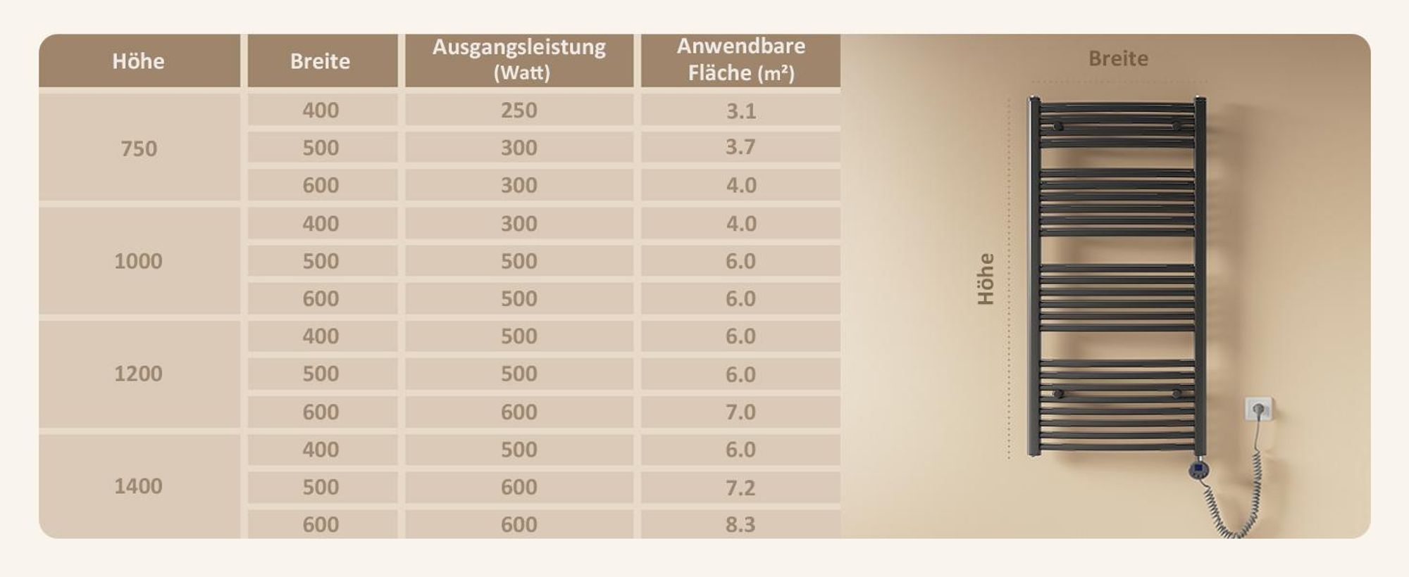 EMKE Elektrisch Handtuchwärmer 75X50cm 300W Anthrazit gebogen Badheizkörper klassisch elektrisch Heizstab Thermostat Handtuchheizkörper