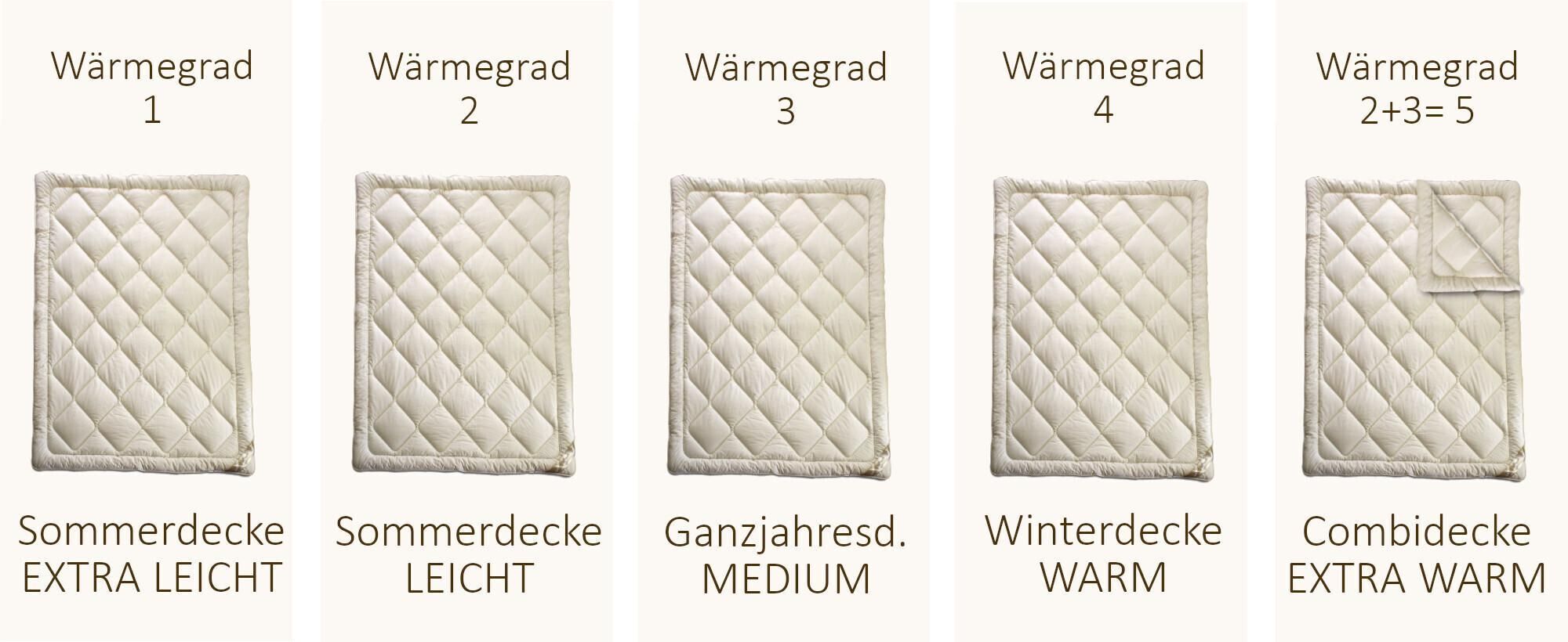 Merino Bettdecken Übersicht mit Sommer-, Ganzjahres-, Winter- und Vierjahreszeitendecke.