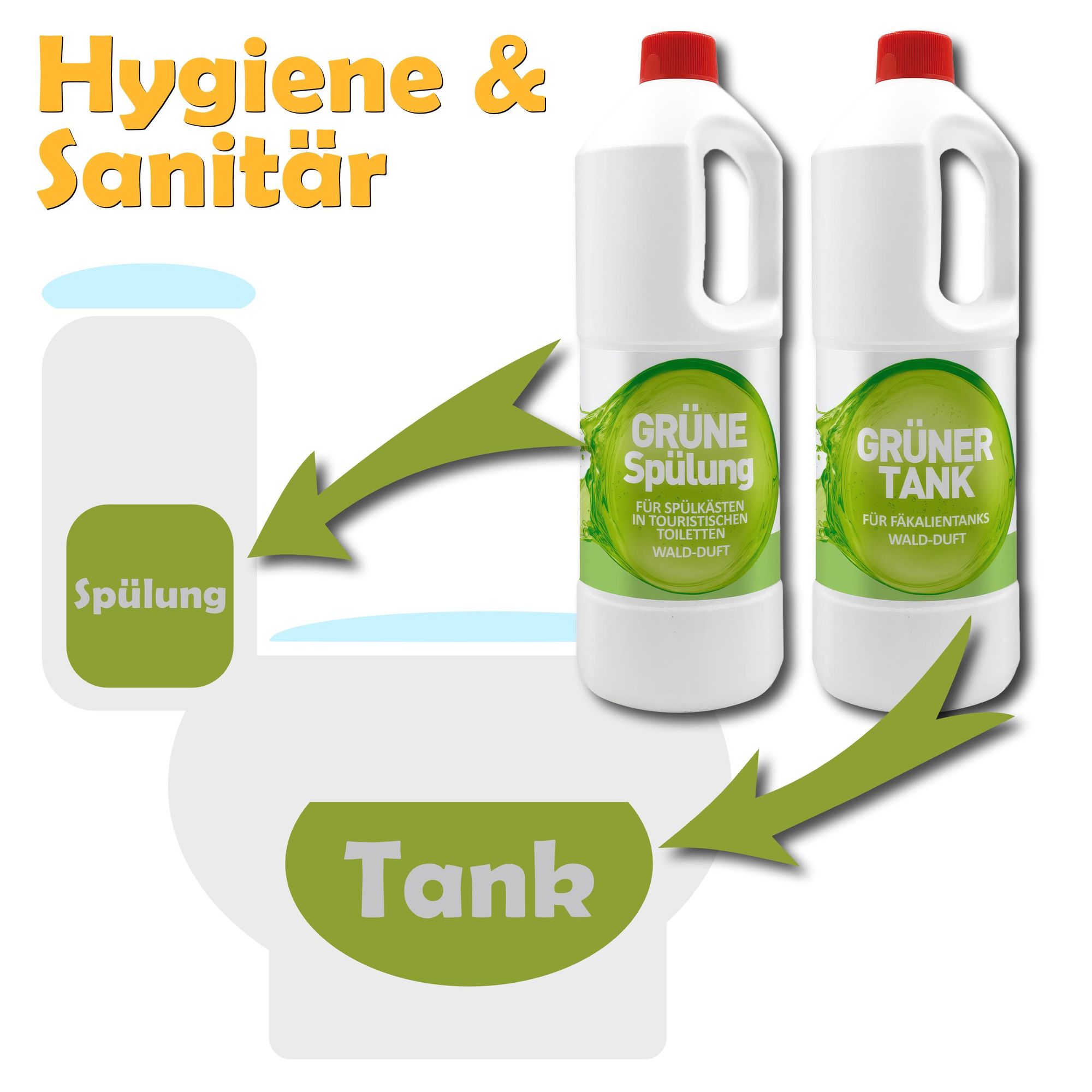 Chemietoiletten Set 2in1 – Tankflüssigkeit + Spülwasserzusatz 2×1,5 L | Camping & Wohnmobil