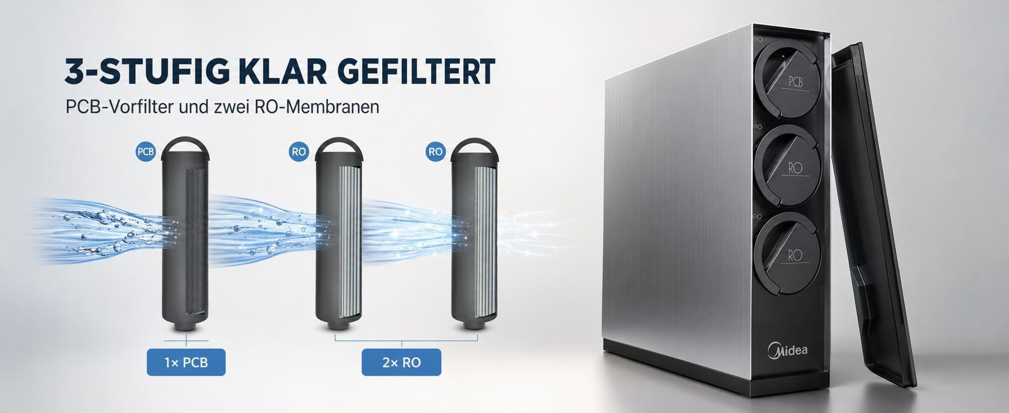 Wasserfilter Midea 600GPD Smart WiFi, tankloses Umkehrosmose System, 3 stufige Filterung, Direct Flow, 2270 l pro Tag