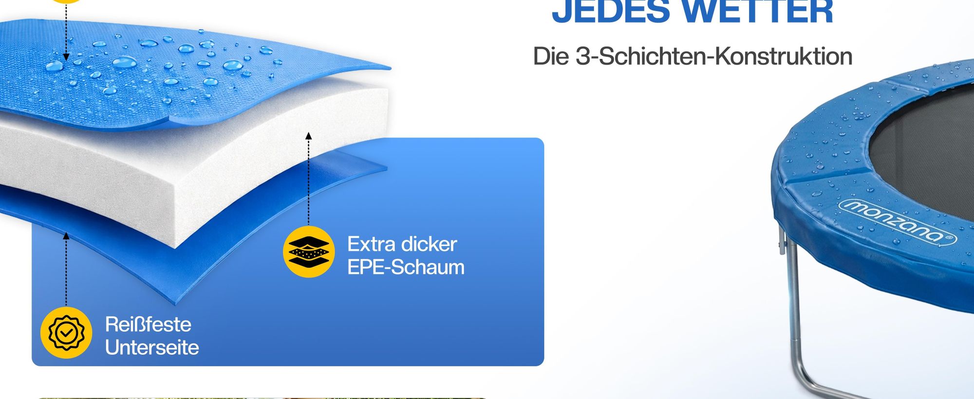 MONZANA® Trampolin Randabdeckung Ø 427 cm 30cm breit 100% UV-beständig Reißfest Wetterbeständig Universell Federabdeckung Randschutz