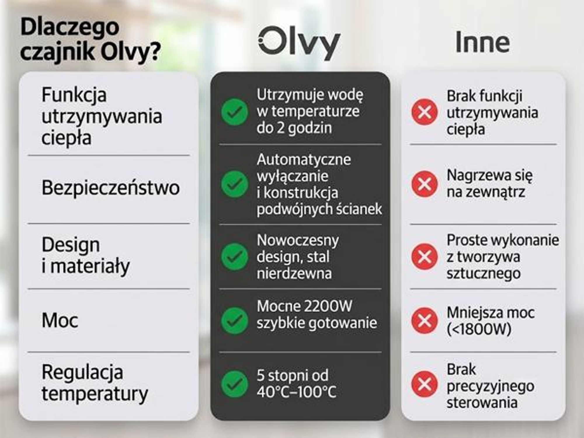 Czajnik elektryczny Olvy w kolorze kremowym, pojemność 1,7 l – wyświetlacz LCD, moc 2200 W, bez BPA, funkcja utrzymywania ciepła, filtr przeciwkamienny, regulacja temperatury w zakresie 40–100°C, stal nierdzewna