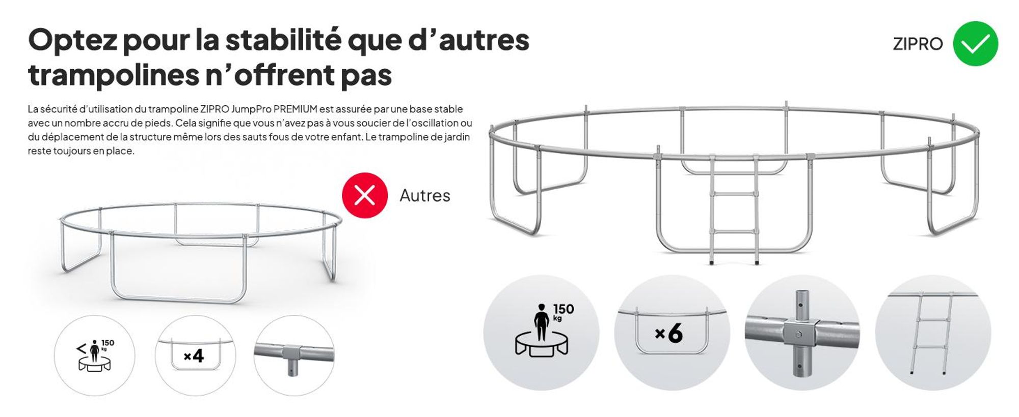 Trampoline ZIPRO Jump Pro Premium | 14FT Ø 435 cm | Trampoline de jardin Trampoline pour enfants Kit complet avec filet, échelle et housse de protection, extérieur, vert