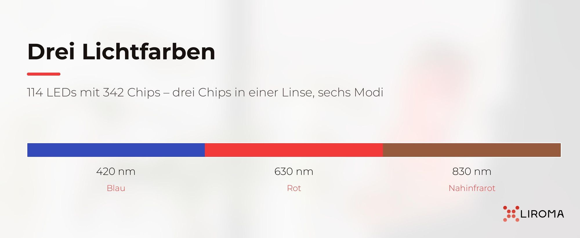 LIROMA® GLOW LED-Gesichtsmaske mit 114 Triple-Chip-LEDs, Rotlicht 630 nm, Blaulicht 420 nm & Nahinfrarot, kabellos mit Akku, Fernbedienung, Silikon