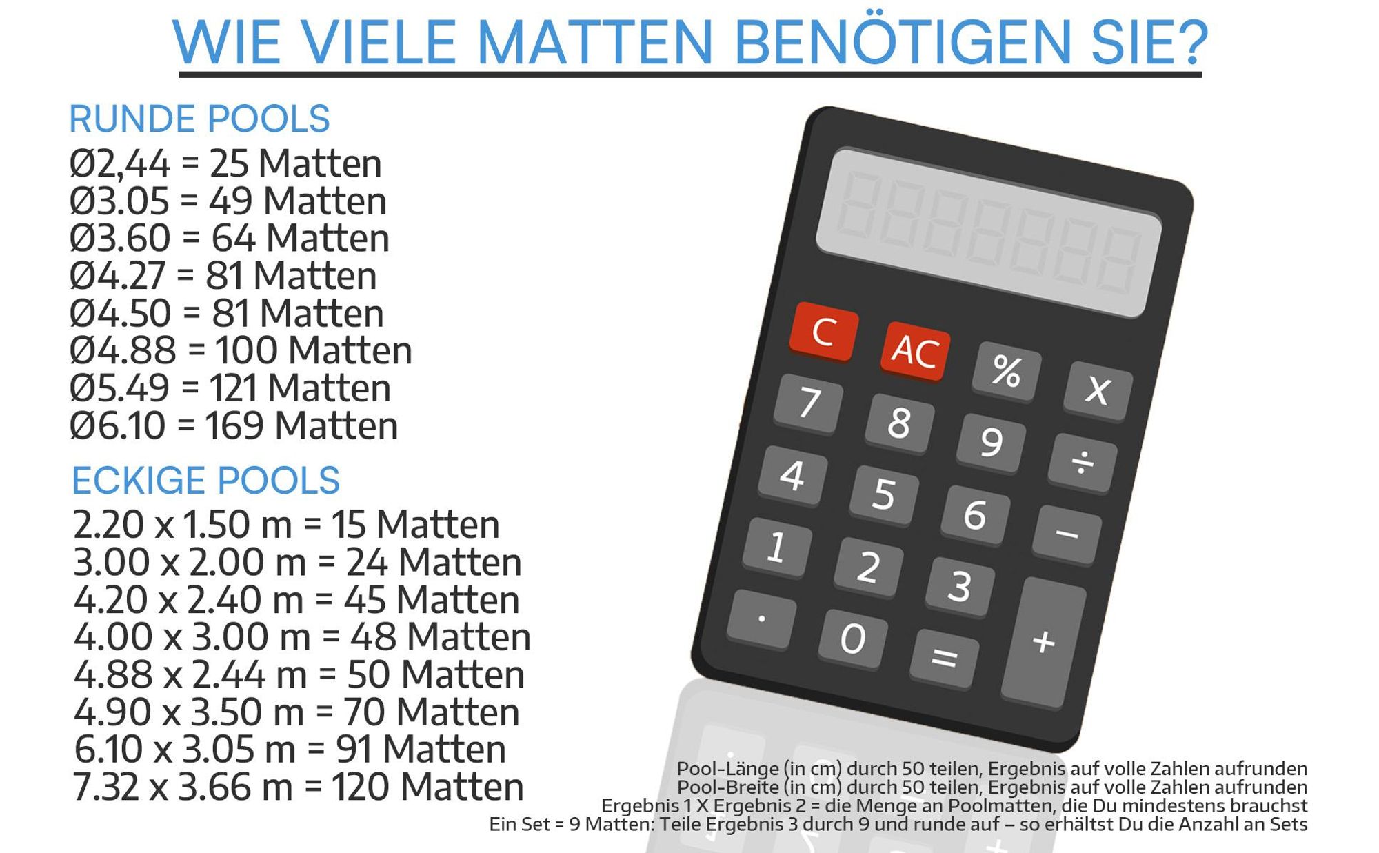 Meisterhome® Pool Matten 9 Stück à 50x50cm 2.25 m² Poolmatten Unterlegmatte Bodenschutzmatte für Pool und Planschbecken