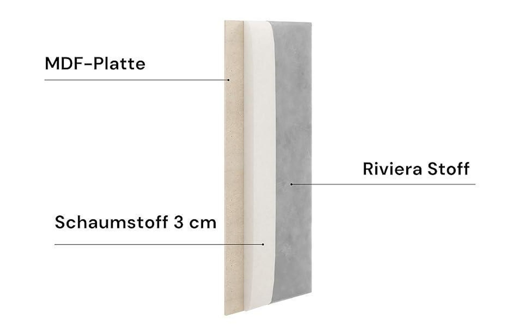 LIKMA Wandkissen Stoff Polsterpaneel Beige 50x50 cm Wandpaneele Polstert Paneel Kopfteil Stoff: Riviera 24