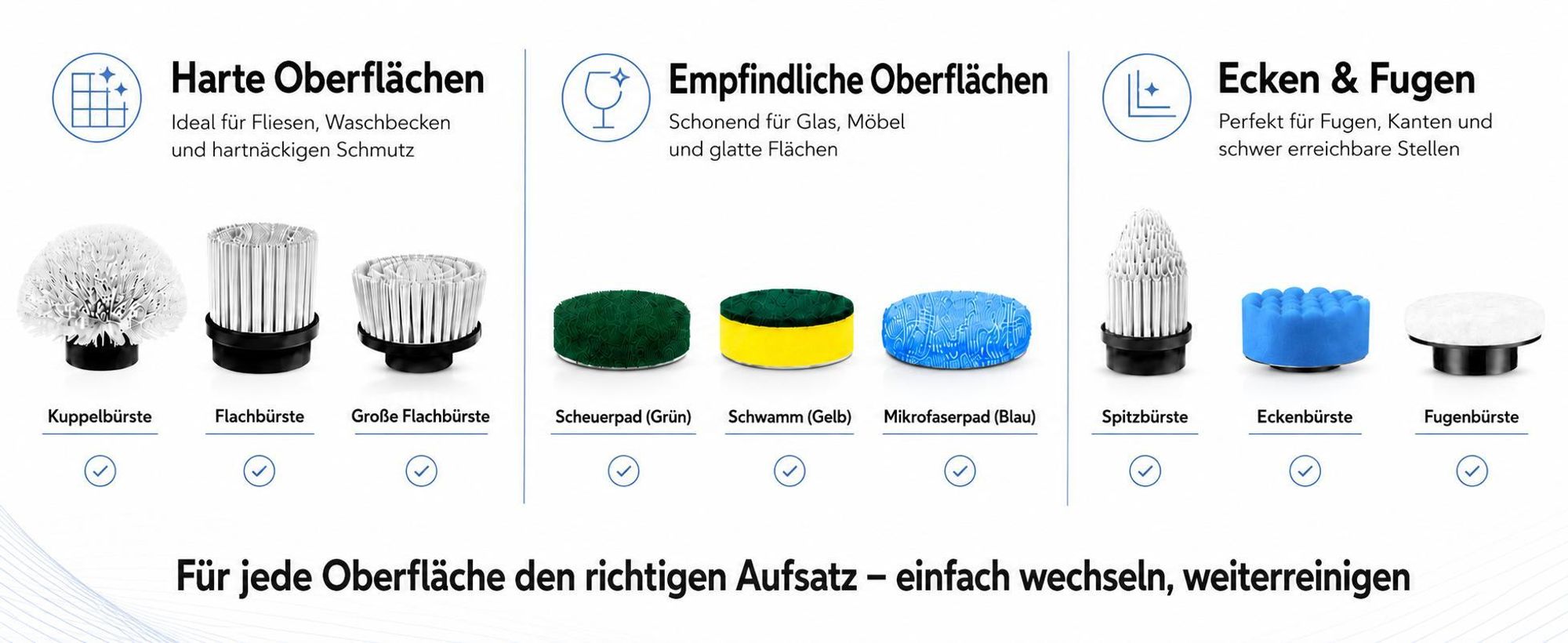 9 in 1 Elektrische Reinigungsbürste Akku 120 Min, 2 Geschwindigkeiten, 360° drehbarer Bürstenkopf, Display, USB-C, für Ecken, Bad, Fensterreinigung