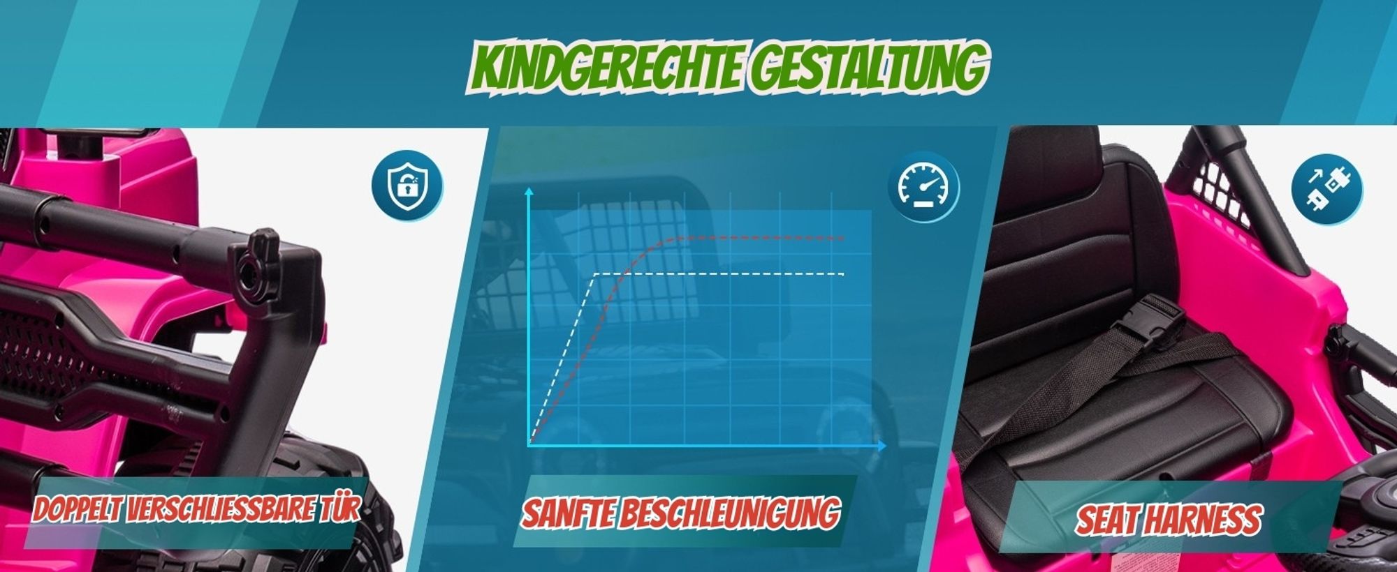 FCH Elektroauto für Kinder, kinder elektroauto mit 2,4-GHz-Fernbedienung, LED-Licht, Musik und USB, 12-V-Doppelantrieb
