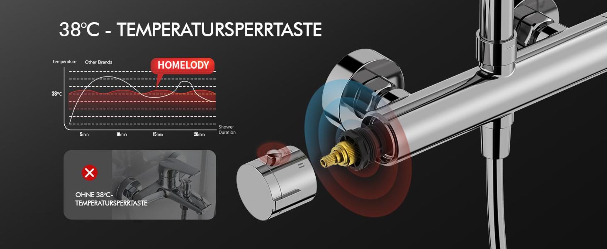 Duschsystem mit 38 °C Thermostat Edelstahl & Regal, Edelstahl Duscharmatur Set mit Handbrause & Kopfbrause, 3 Strahlarten, Höhenverstellbar, Chrom