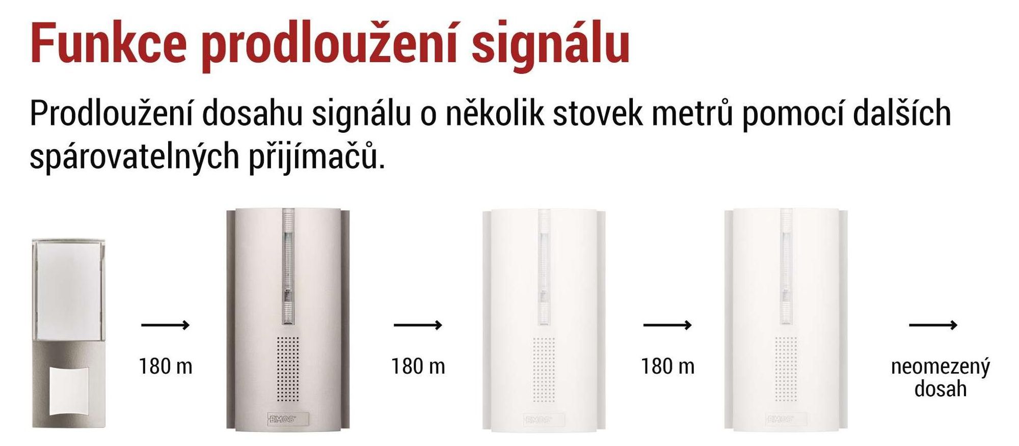 EMOS Bezdrátový zvonek s funkcí opakovače, neomezený dosah, 5 úrovní hlasitosti až 85 dB, LED displej, 16 melodií, napájení bateriemi, P5763N
