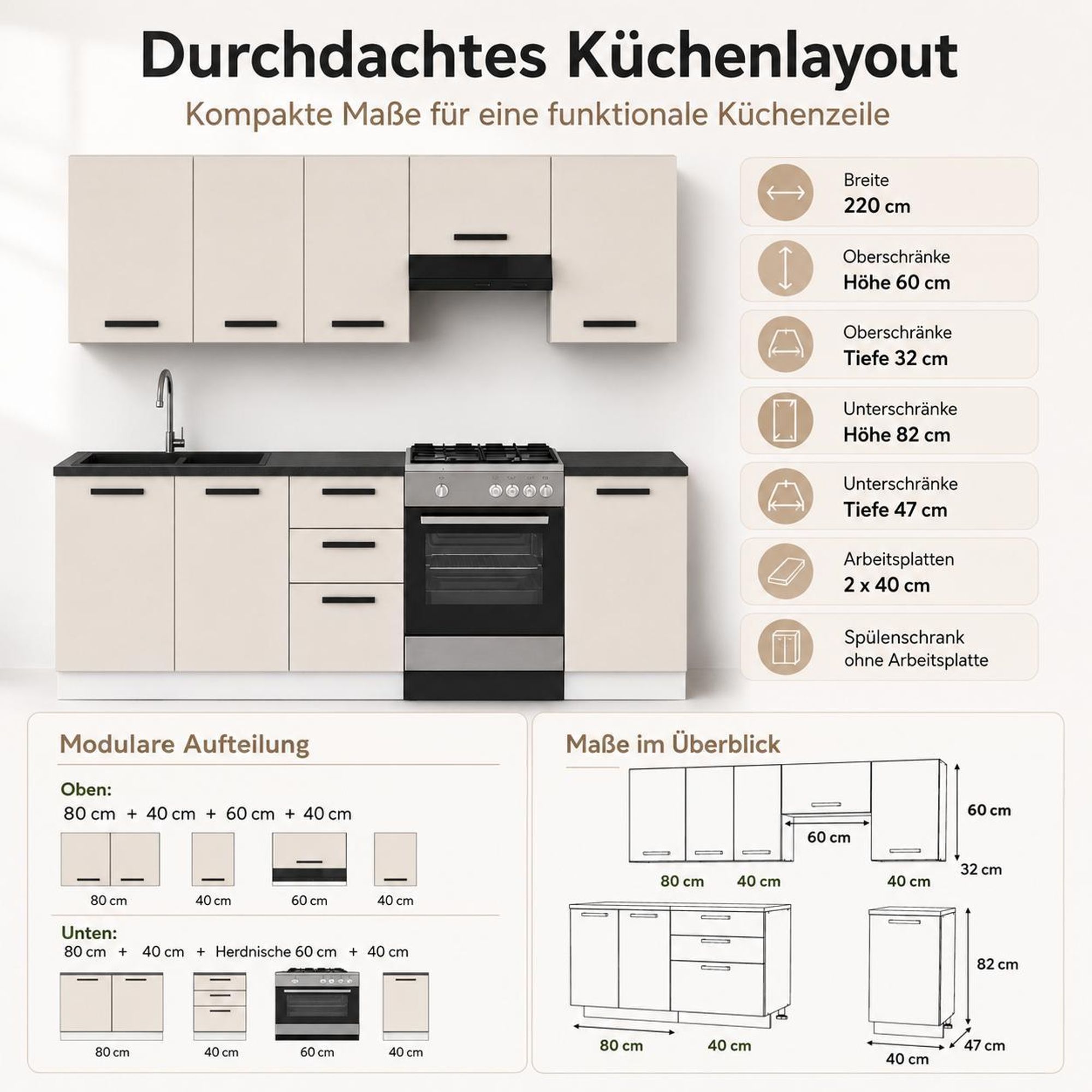 Maßübersicht der 220 cm Küchenzeile mit Ober-, Unter- und Geräteschränken.
