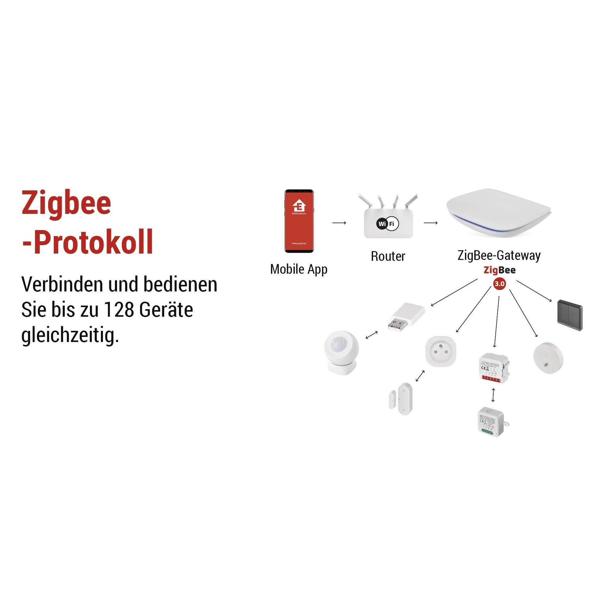 EMOS GoSmart ZigBee-Gateway für 128 Smart-Geräte, Smart Home Hub kompatibel mit Tuya, Smart Life, Lidl, mit Bluetooth, 2,4 GHz WiFi, weiß, H5002