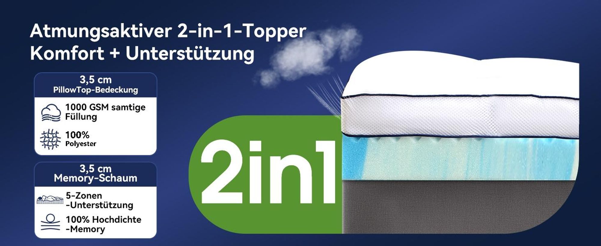 NicePlus Topper, 140x200x7cm, 5-Zonen Gel-Schaum - Für erholsamen Schlaf, 360° Mesh für alle Matratzen, H2/H3