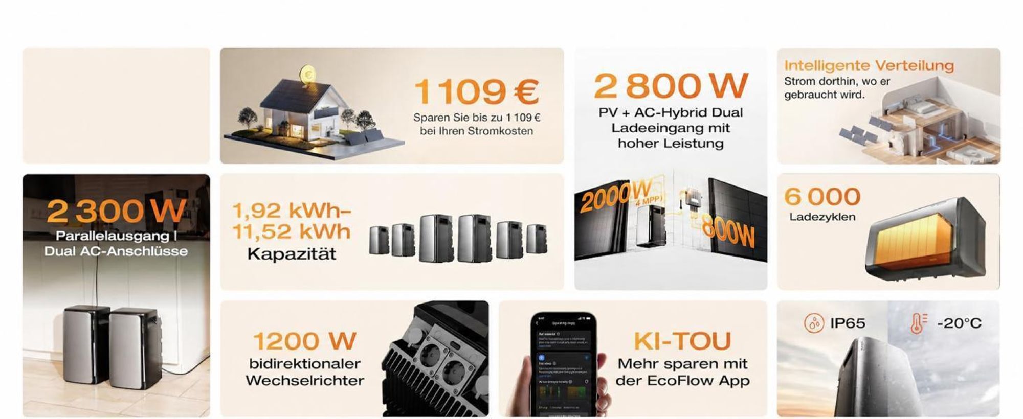 EcoFlow Stream Ultra Balkonkraftwerk Batteriespeicher 1,92 kWh, 2800 W Solar, 1200 W AC, 6000 Zyklen, 4 MPPT, mit EcoFlow Smart Meter (0% MwSt)