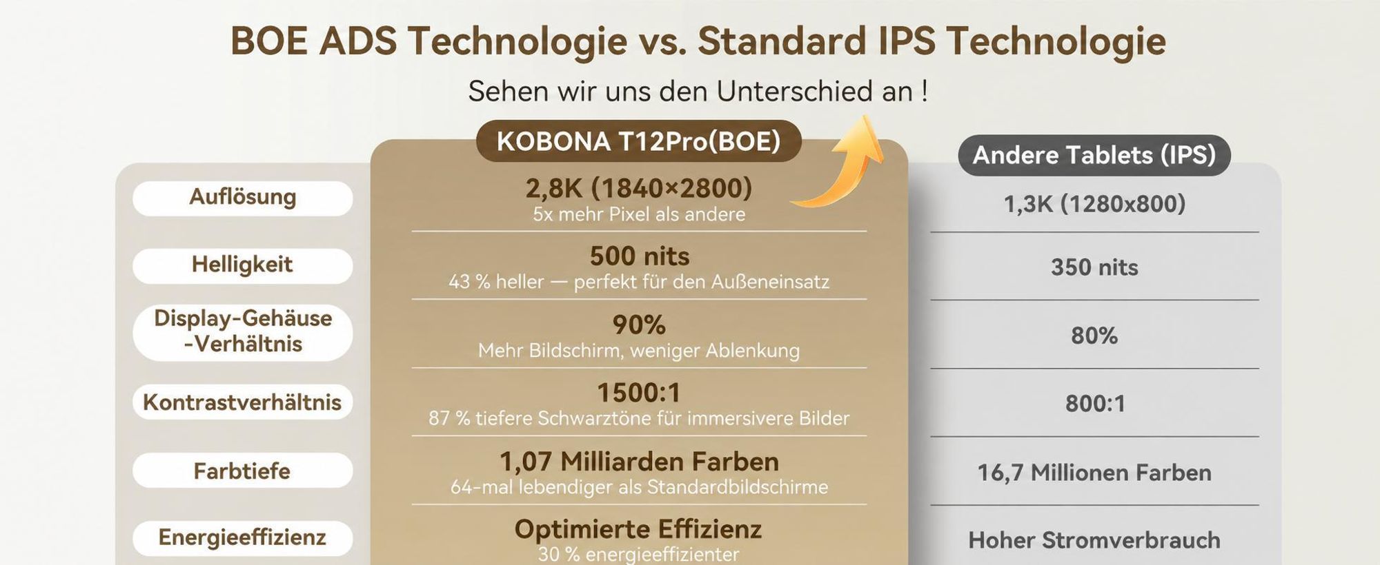 KOBONA T12Pro 11.5" Tablet 2.8K BOE Display, Android 16, Helio G100, 32+256GB, 8000mAh, Dual 4G SIM, Face ID, 13MP, inkl Tastatur,Maus, Stift,Hülle