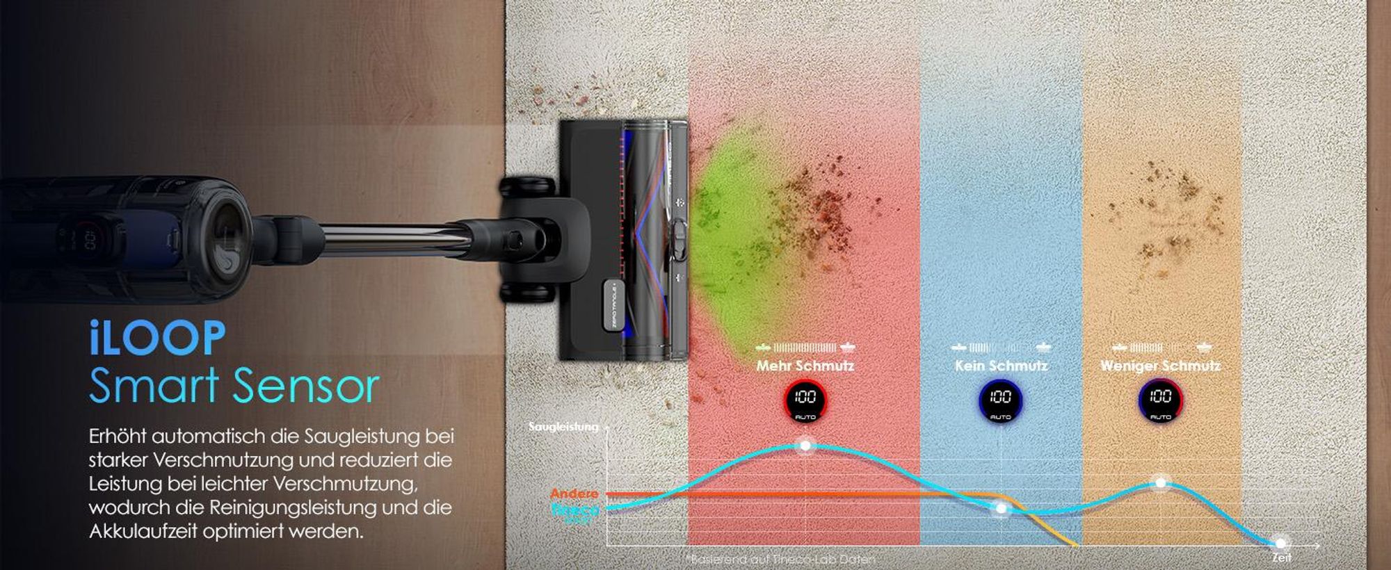 Tineco PURE ONE S50 Pro Akku Staubsauger, 200AW Saugleistung, iLoop, bis zu 95 Min. ZeroTangle-Bürste Handstaubsauger für Großschmutz sowie Tierhaare