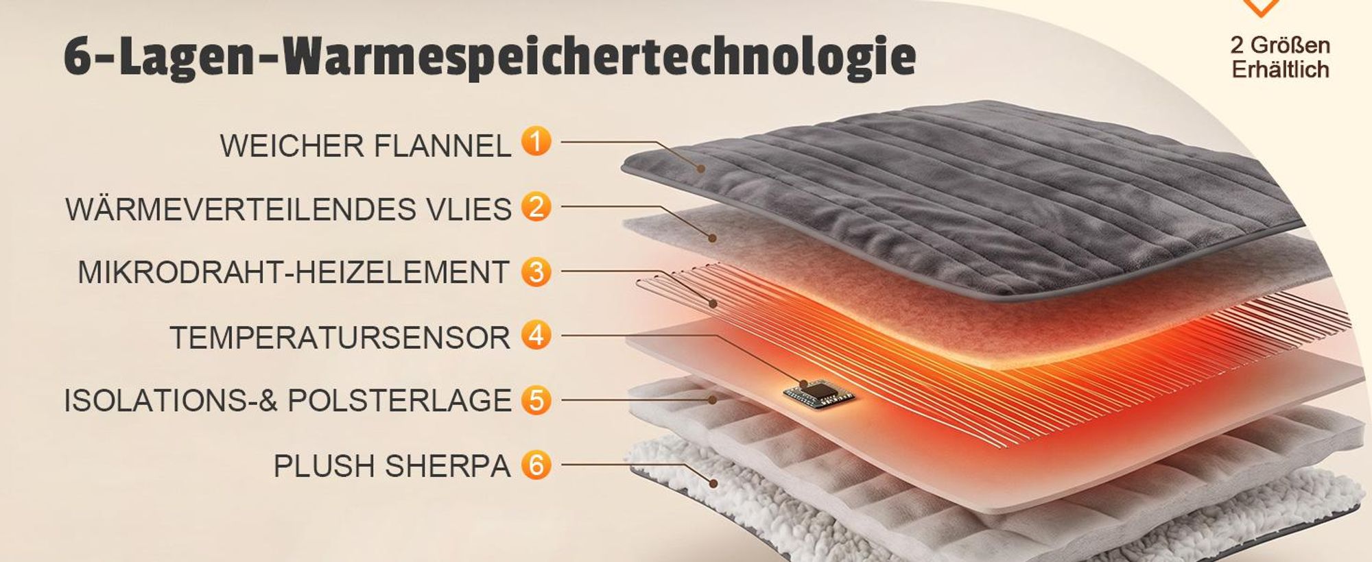 ZMH Elektrische Heizdecke 200x180cm Dunkelgrau Kuschelheizdecke mit Timer 6 Temperatureinstellungen Wärmeunterbett Flanell Wärmedecke Fur Bett Büro
